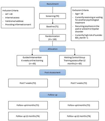 Design of a Guided Internet- and <mark class="highlighted">Mobile-Based</mark> Intervention for Internet Use Disorder—Study Protocol for a Two-Armed Randomized Controlled Trial